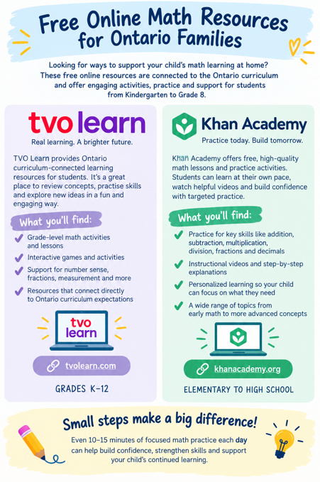 Free Math Resources