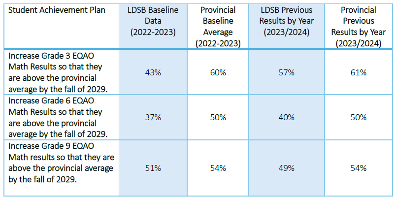 Math Achievement Action Plan
